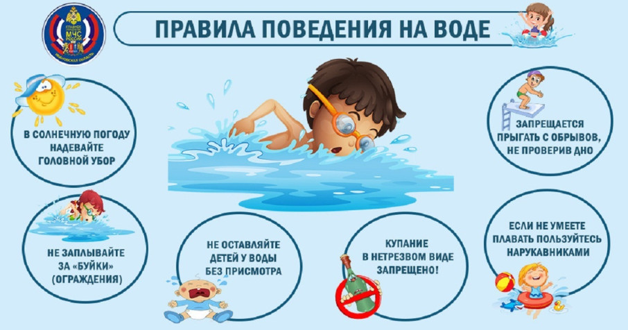 Безопасность на воде: правила, которые могут спасти жизнь Безопасность на воде: правила, которые могут спасти жизнь.